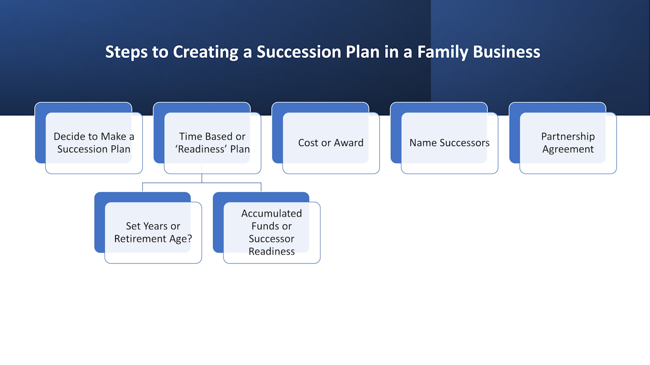 Succession Planning in Family Business