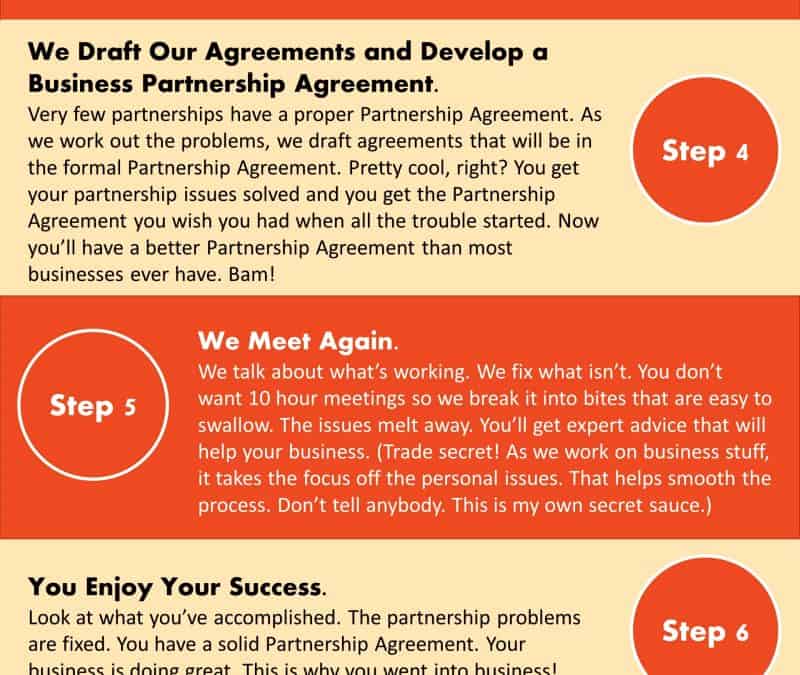 How to Fix Business Partnership Problems in 6 Easy Steps